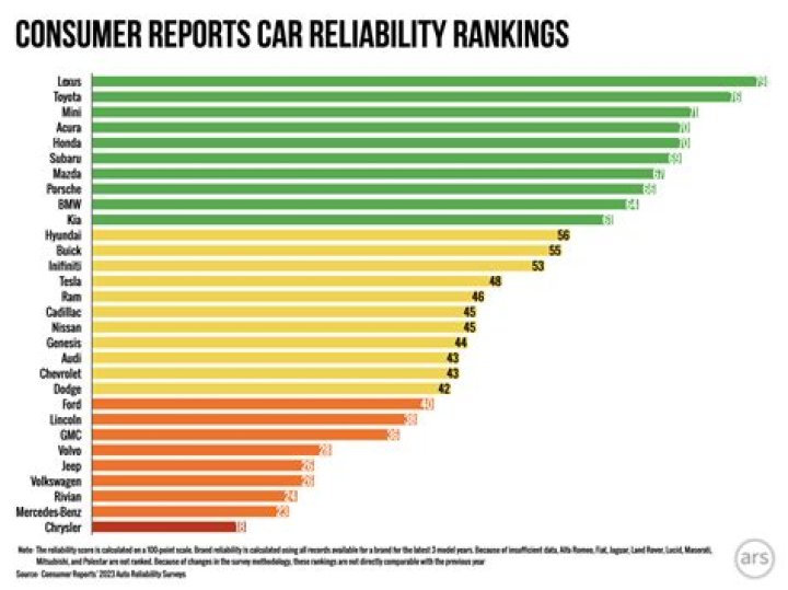 Are cars consumer durables?