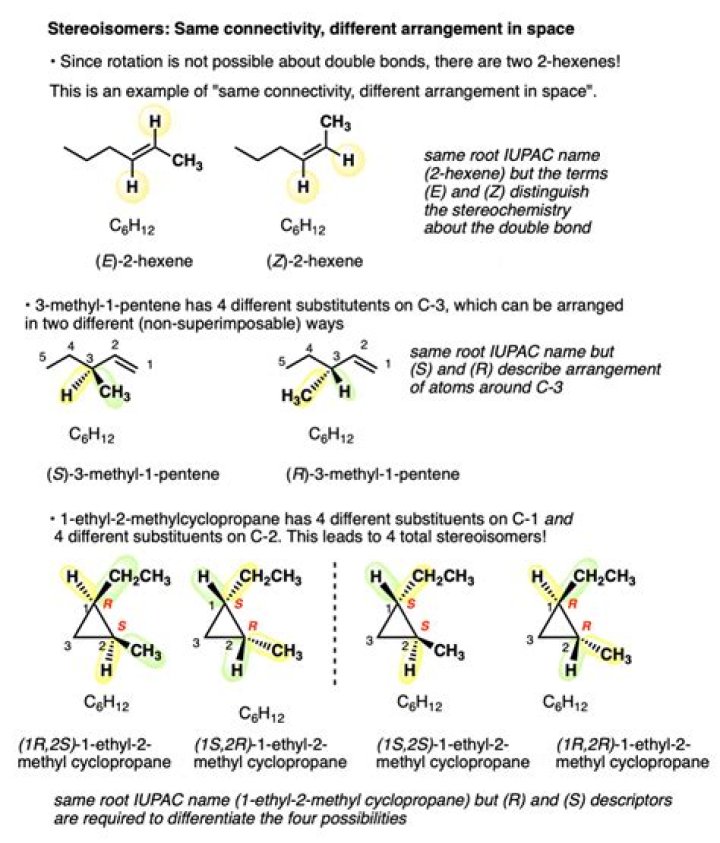 Are isomers physical properties?