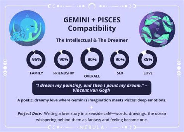 Can gemini and pisces be friends?