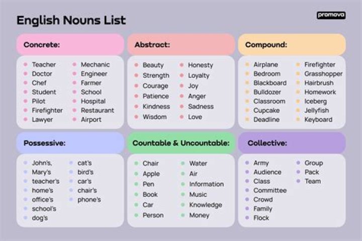Can necessary be used as a noun?