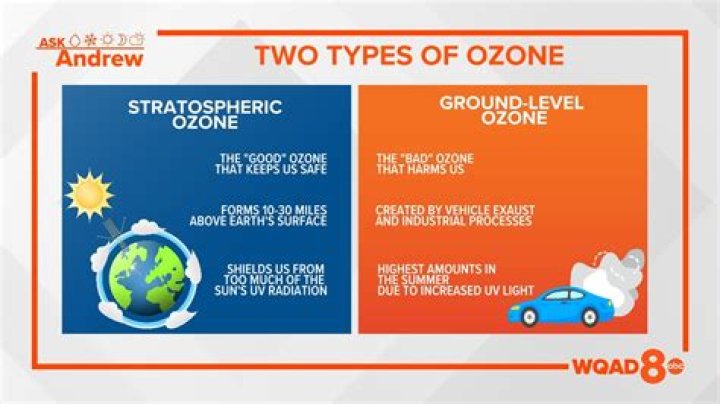 Can ozone be harmful to humans?