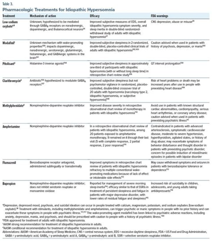 Can you get disability for idiopathic hypersomnia?