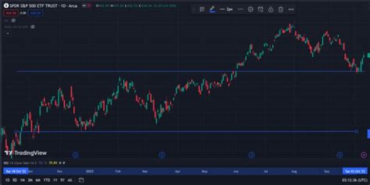 Can you trade indices on forex.com?