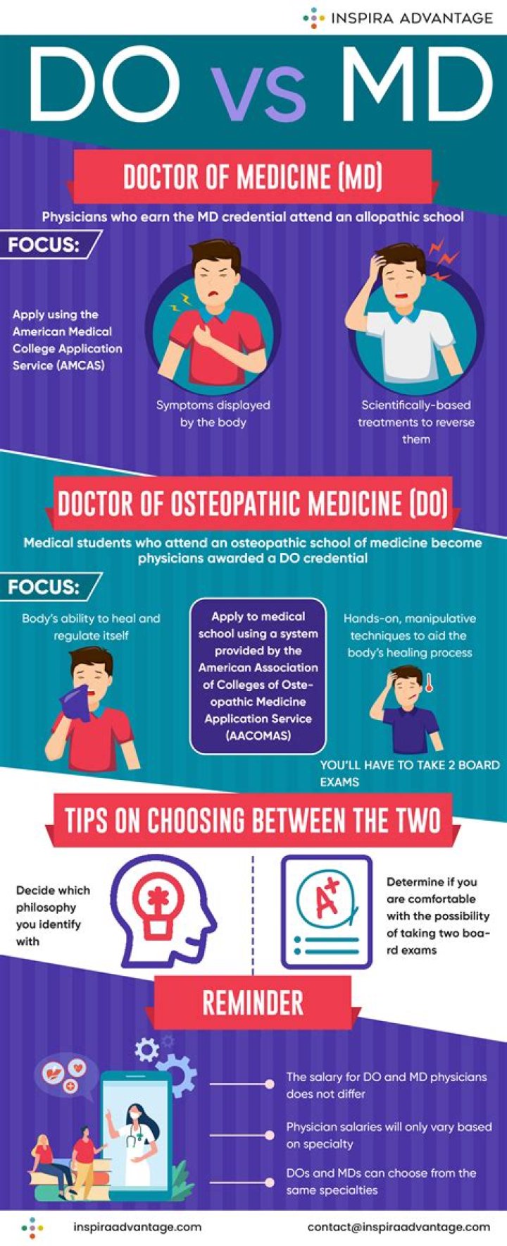 Do vs md which is better?