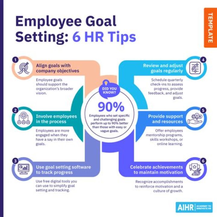 Does goal setting helps in motivating employees?