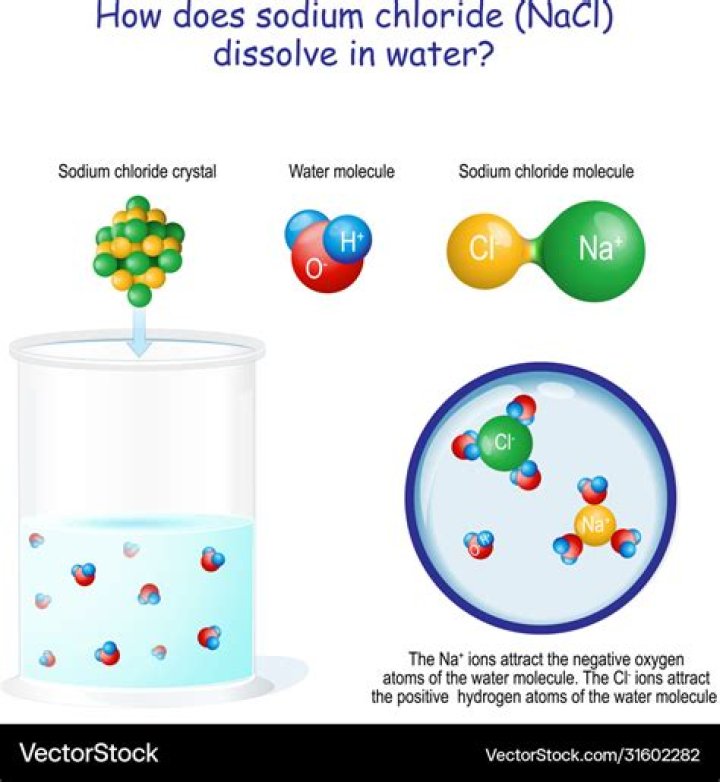 Does sodium hydroxide dissolve in water?