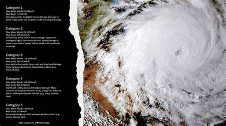 Has there ever been a hurricane gary?