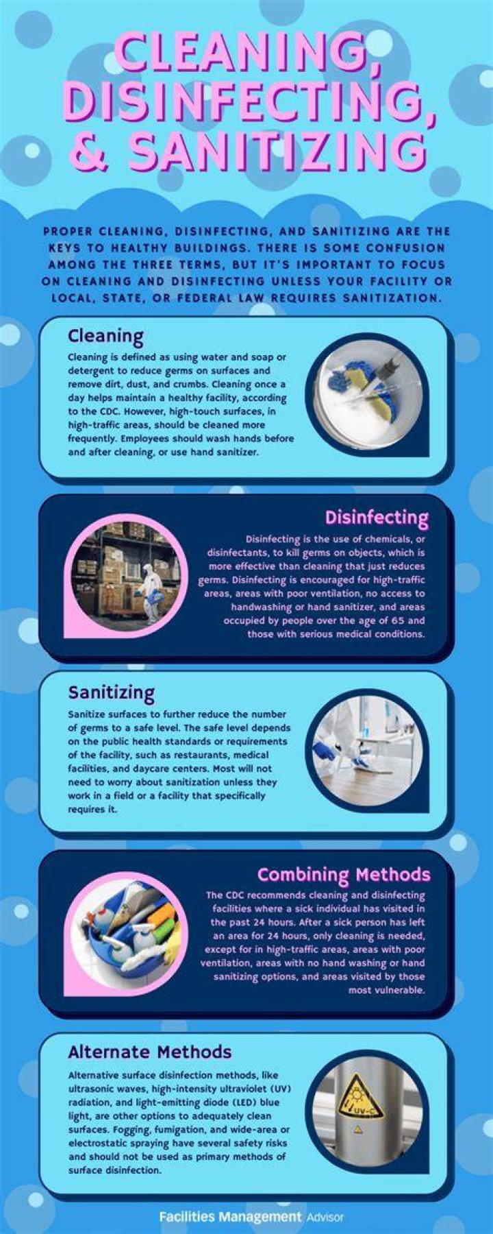 How cleaning and sanitation can be done?