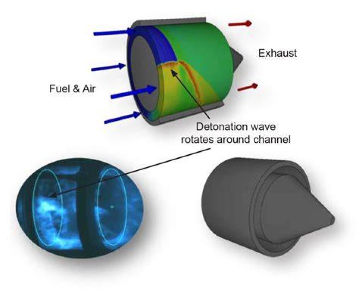 In a petrol engine the tendency for detonation increases with?