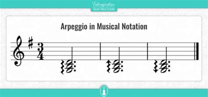 Is a melody an arpeggio?