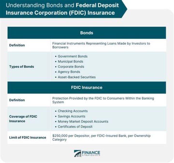 Is amalgamated bank fdic insured?