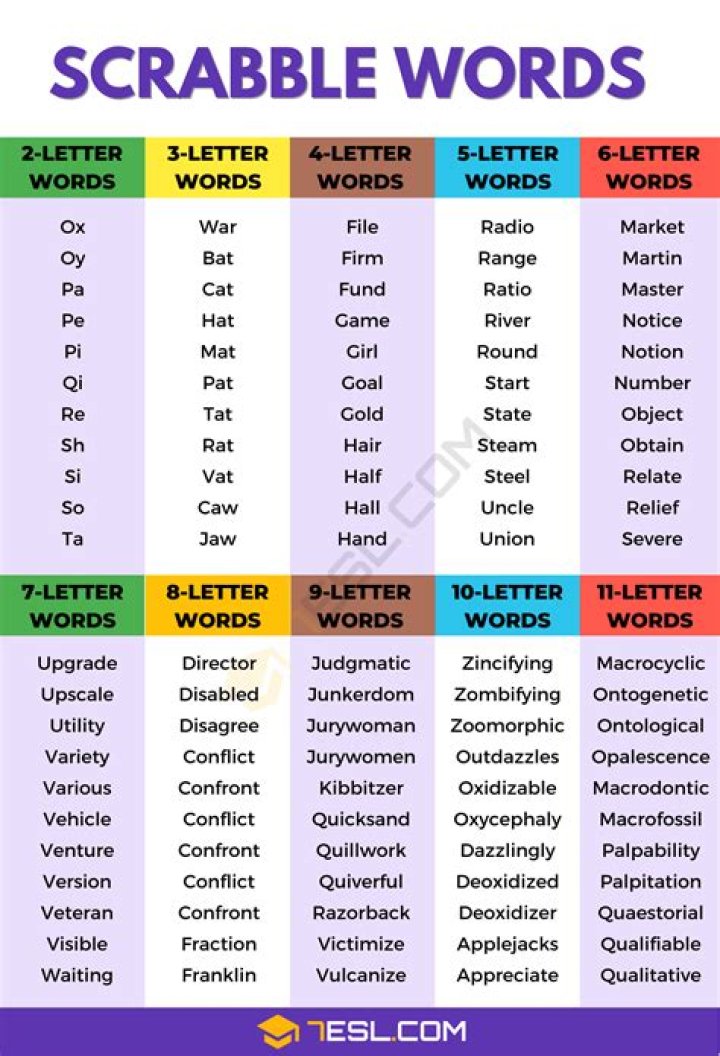 Is blite a scrabble word?