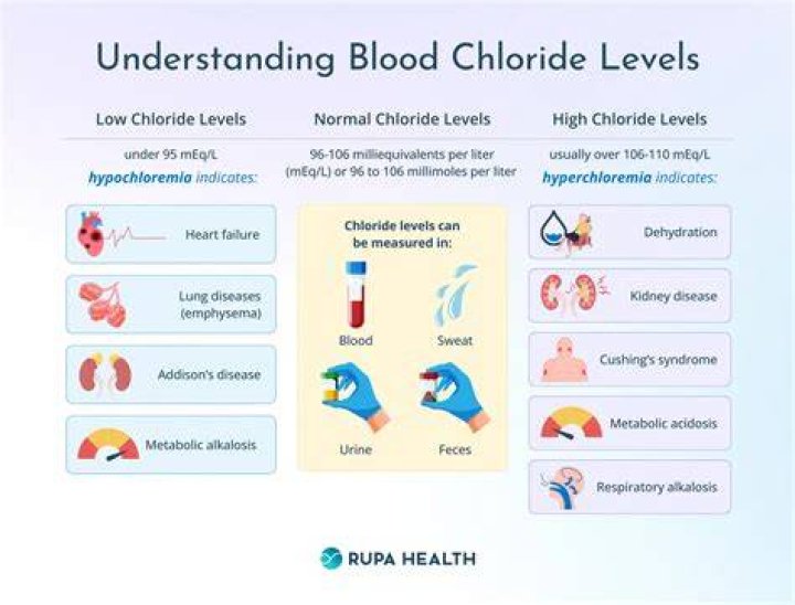 Is chloride bad for you?