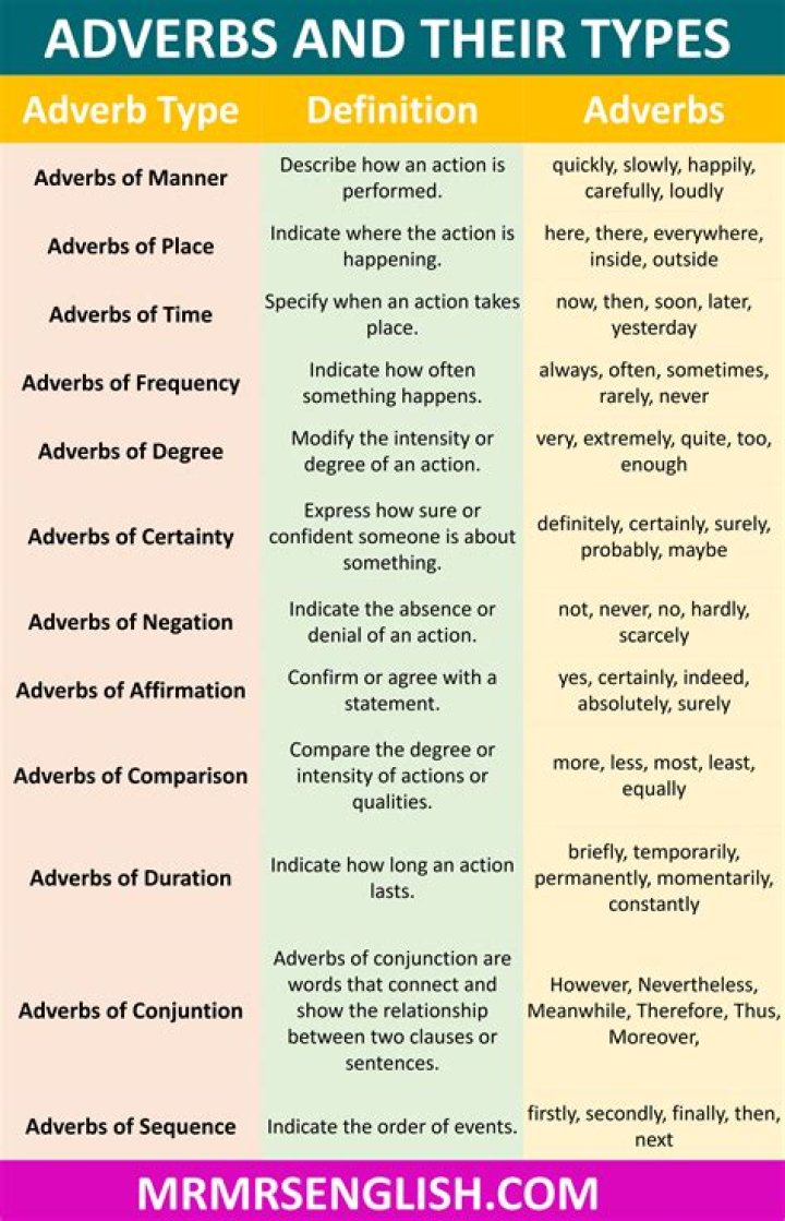 Is deceptively an adverb?