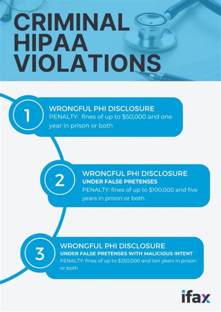 Is disclosing pregnancy a hipaa violation?