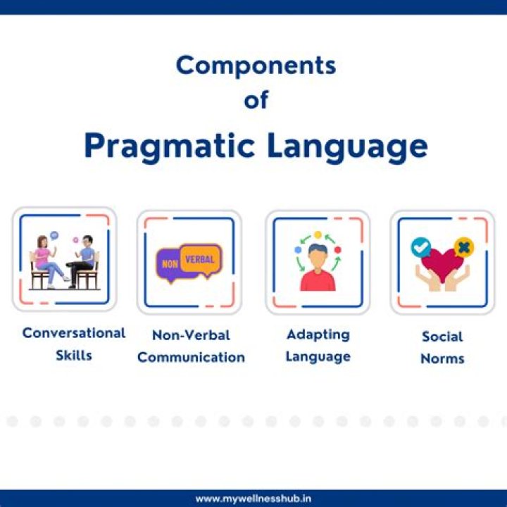 Is pragmatics expressive or receptive language?
