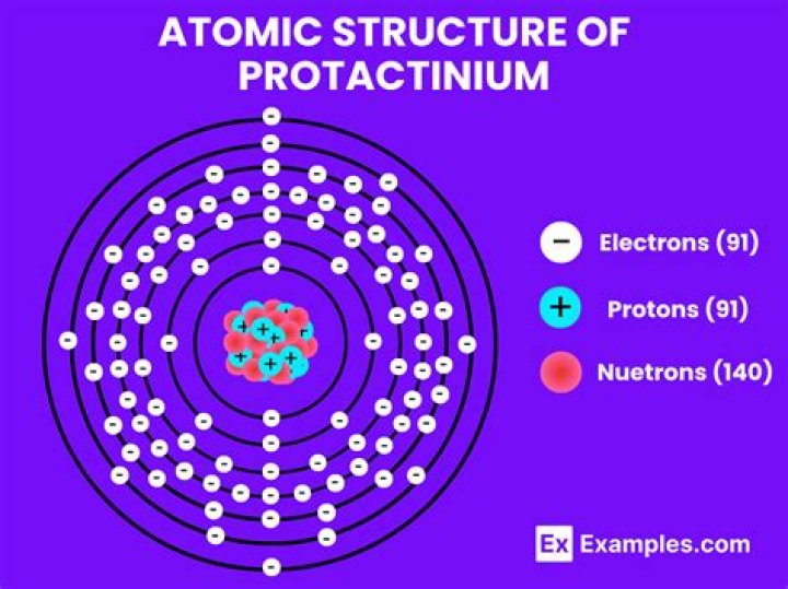 Is protactinium a metal?