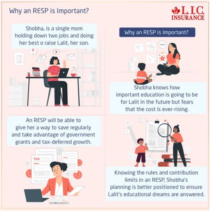 Is resp an investment?