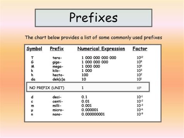 Is the correct value for the prefix deci-?