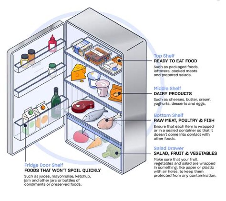 Should flour be kept in fridge?