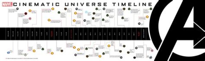 Was ist marvel cinematic universe?
