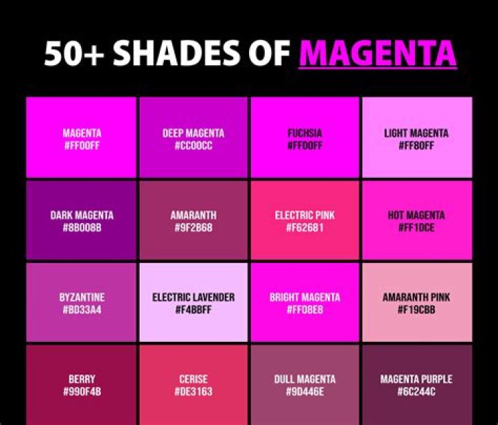 What is magentas gender?