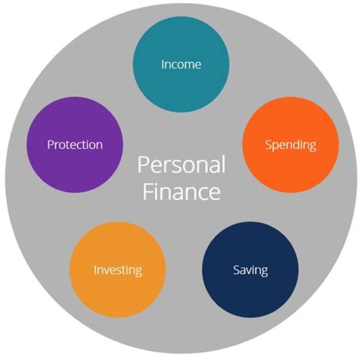 What is overborrow in finance?