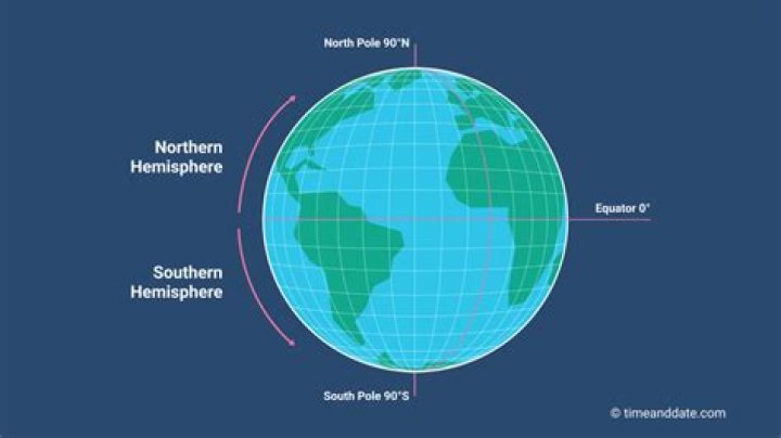 What is the southern hemisphere?
