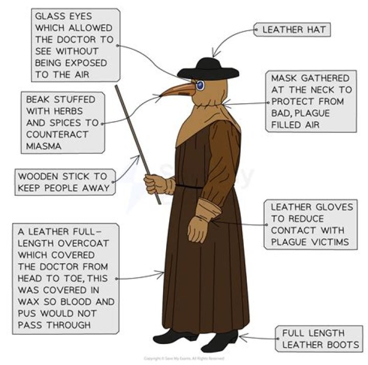 Whats a plague doctor?