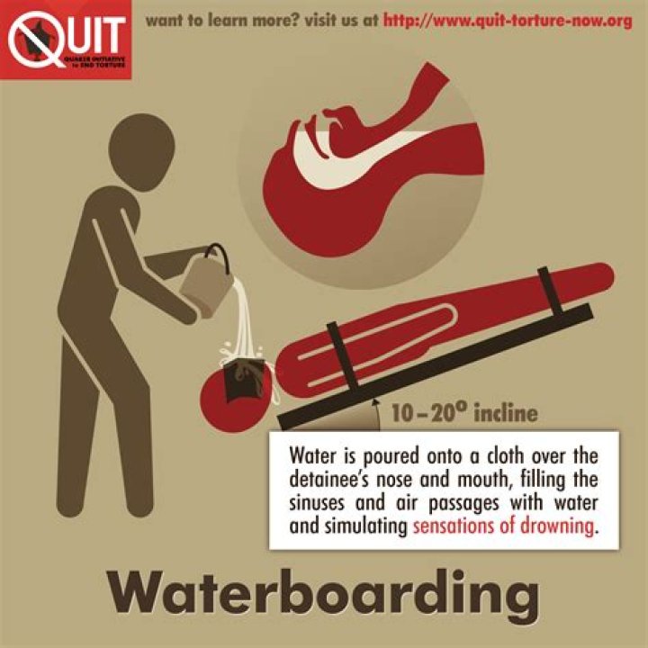Whats a waterboard slang?