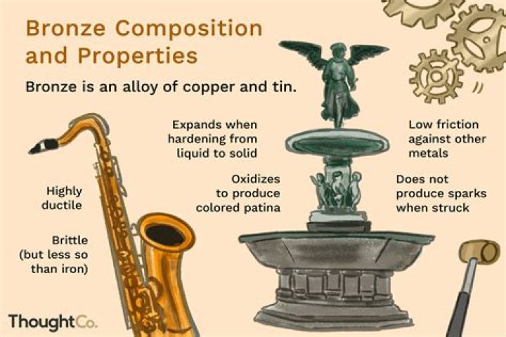 Whats bronze made of?