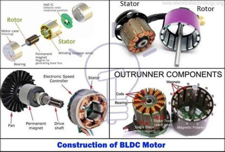 When did brushless motors come out?
