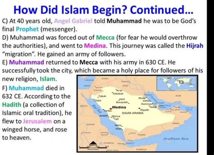 When did the muslim religion start?