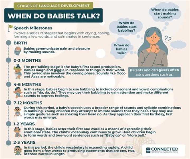 When do babies vocalise?