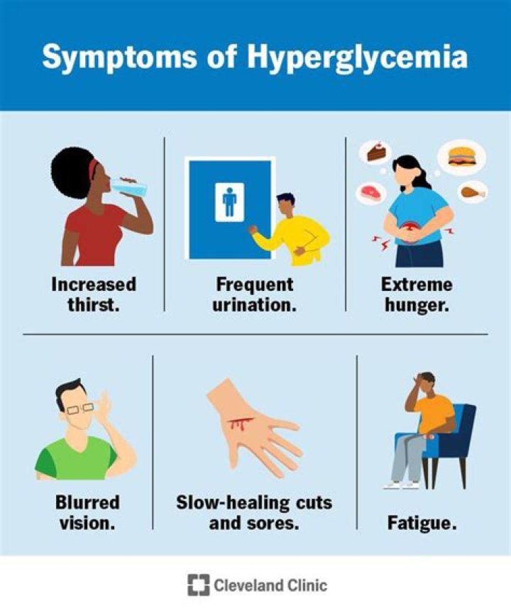 When is hyperglycemia diagnosed?