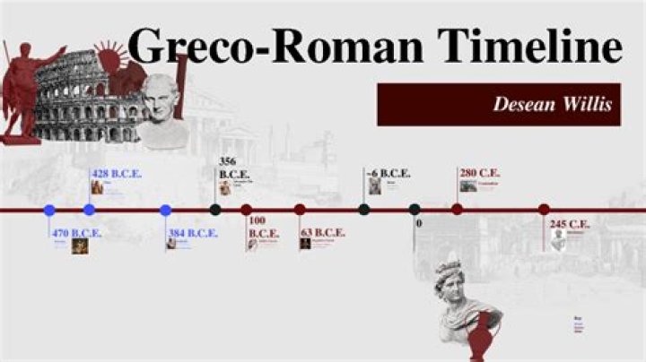 When was the greco-roman period?