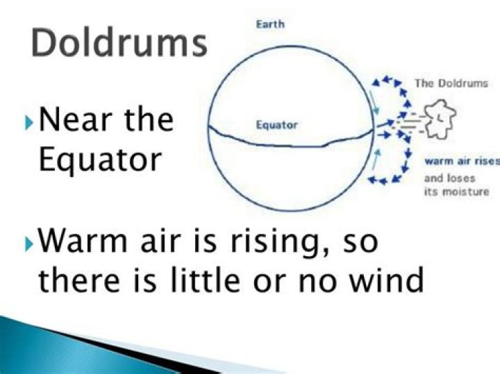 Where does doldrums originate?