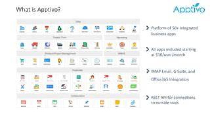 Where is apptivo located?