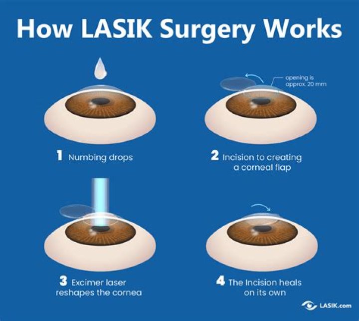 Where is lasix metabolized?