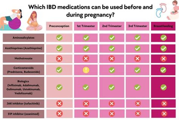 Which anticonvulsant is safe during pregnancy?
