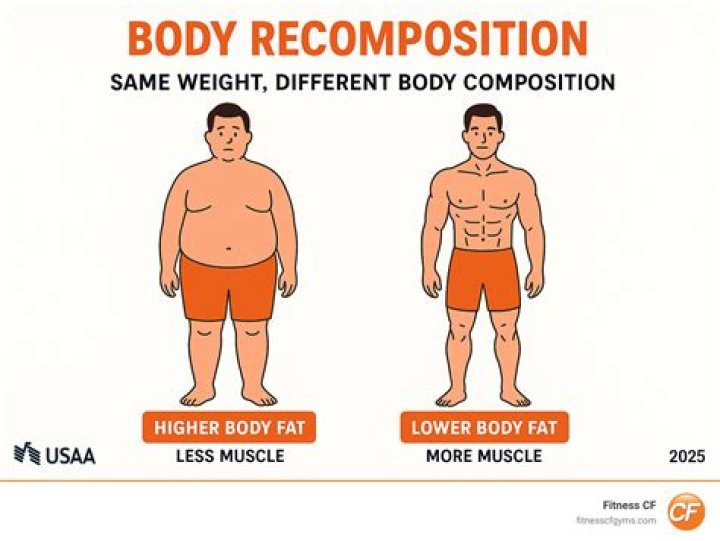 Who is body recomposition for?