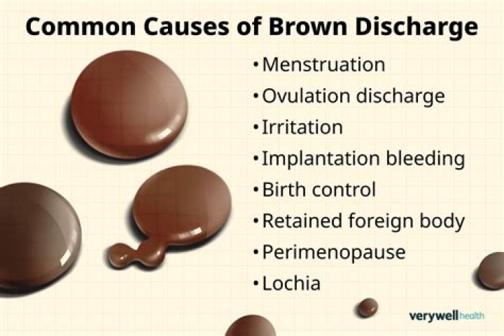 Why after period brown discharge?