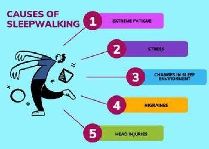 Why is it dangerous to wake up a sleepwalker?
