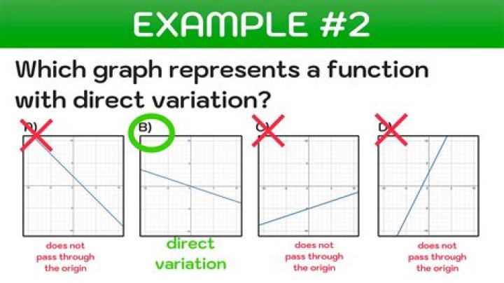 Why tpc varies with different draughts?